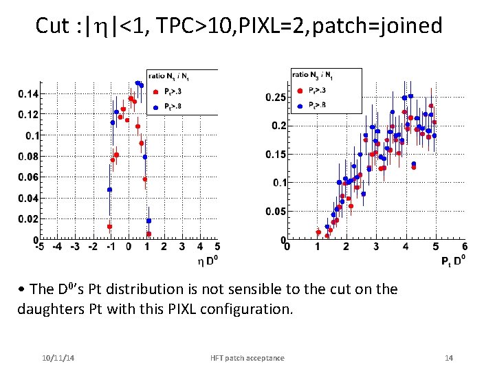 Cut : | |<1, TPC>10, PIXL=2, patch=joined • The D 0’s Pt distribution is