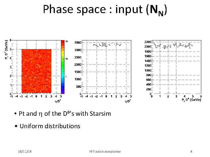 Phase space : input (NN) • Pt and of the D 0’s with Starsim