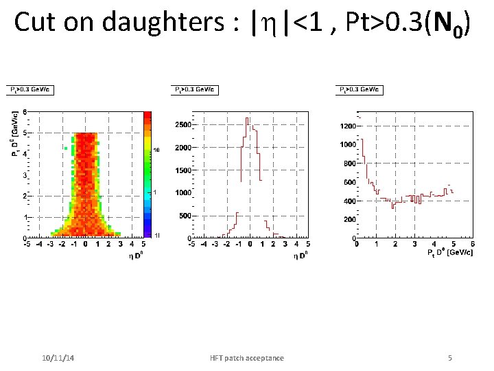 Cut on daughters : | |<1 , Pt>0. 3(N 0) 10/11/14 HFT patch acceptance
