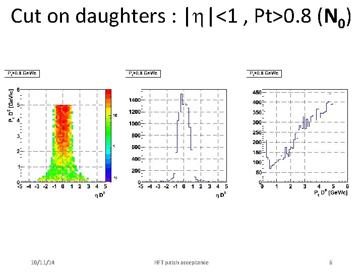 Cut on daughters : | |<1 , Pt>0. 8 (N 0) 10/11/14 HFT patch