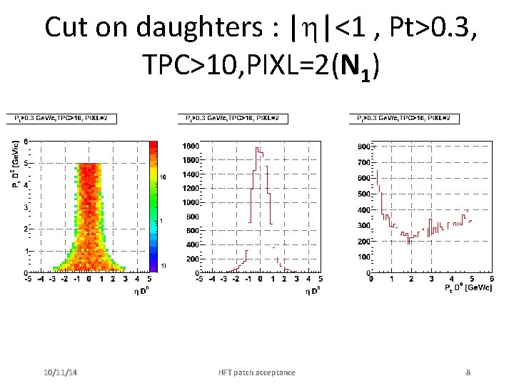 Cut on daughters : | |<1 , Pt>0. 3, TPC>10, PIXL=2(N 1) 10/11/14 HFT