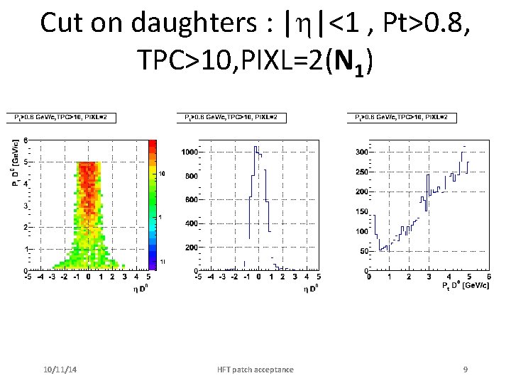 Cut on daughters : | |<1 , Pt>0. 8, TPC>10, PIXL=2(N 1) 10/11/14 HFT