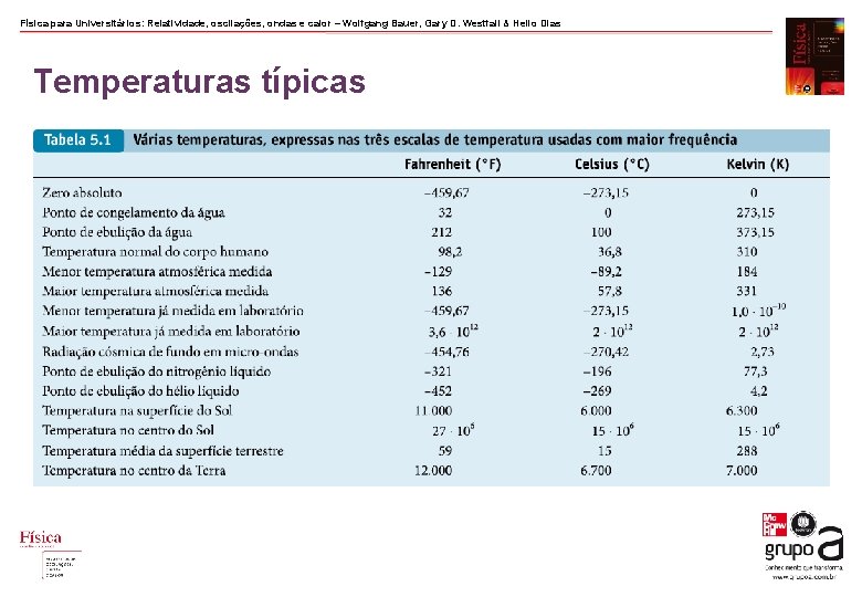 Física para Universitários: Relatividade, oscilações, ondas e calor – Wolfgang Bauer, Gary D. Westfall