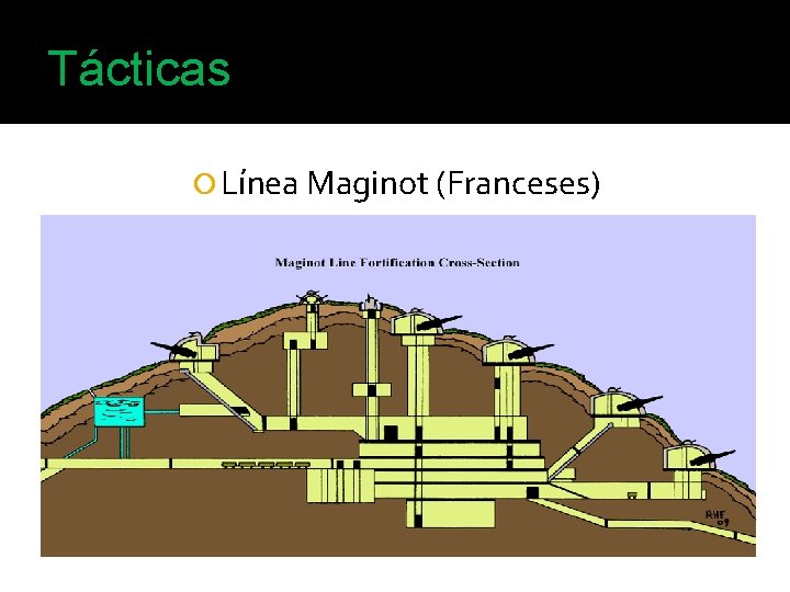 Tácticas Línea Maginot (Franceses) 