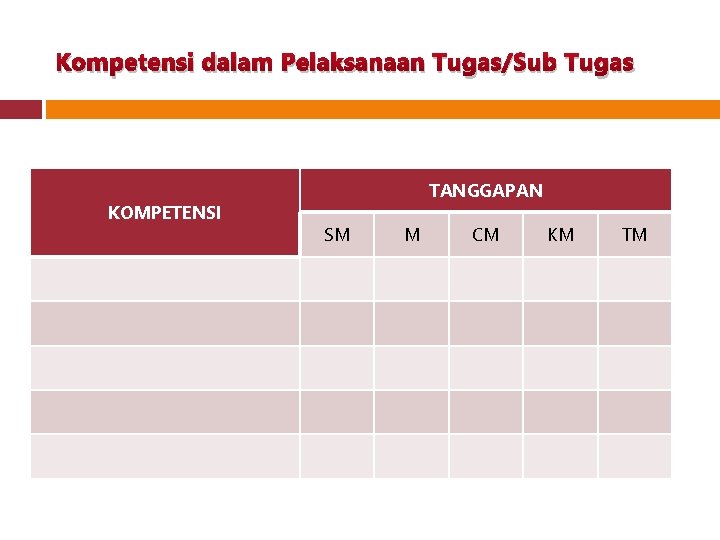 Kompetensi dalam Pelaksanaan Tugas/Sub Tugas KOMPETENSI TANGGAPAN SM M CM KM TM 