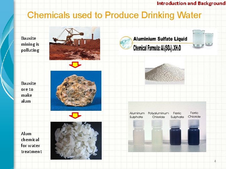 Introduction and Background Chemicals used to Produce Drinking Water Bauxite mining is polluting Bauxite