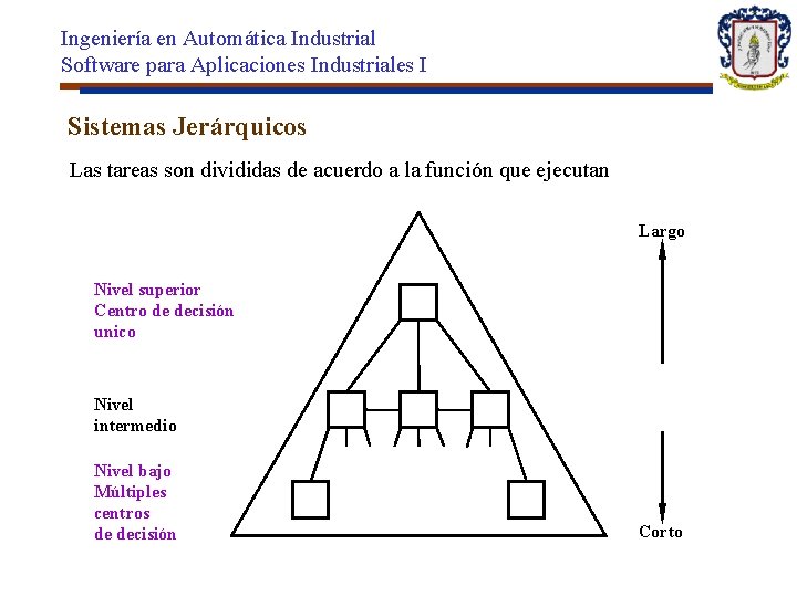 Ingeniería en Automática Industrial Software para Aplicaciones Industriales I Sistemas Jerárquicos Las tareas son