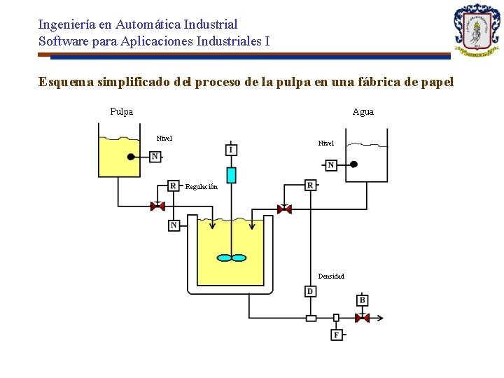 Ingeniería en Automática Industrial Software para Aplicaciones Industriales I Esquema simplificado del proceso de