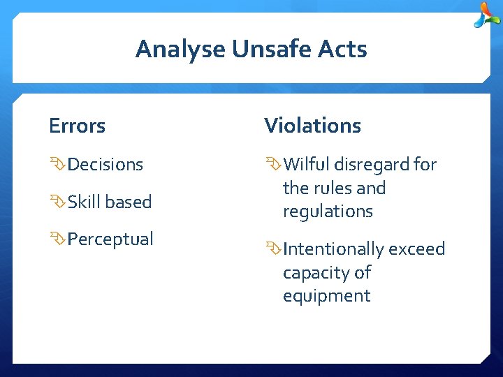 Analyse Unsafe Acts Errors Violations Decisions Wilful disregard for Skill based Perceptual the rules