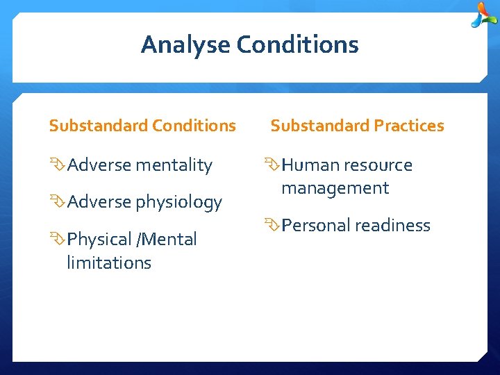 Analyse Conditions Substandard Conditions Adverse mentality Adverse physiology Physical /Mental limitations Substandard Practices Human