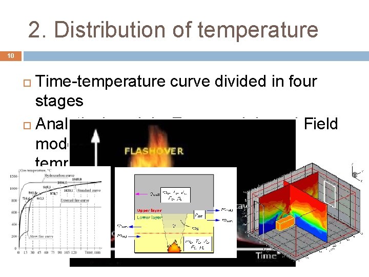 2. Distribution of temperature 10 Time-temperature curve divided in four stages Analytical models, Zone