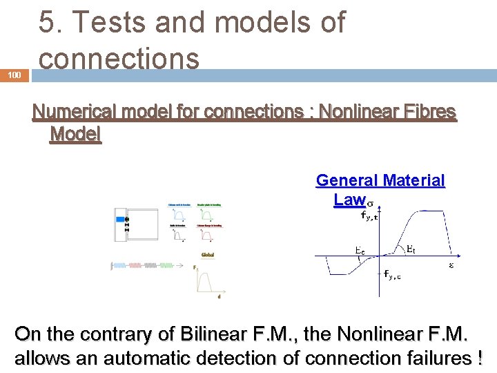 100 5. Tests and models of connections Numerical model for connections : Nonlinear Fibres