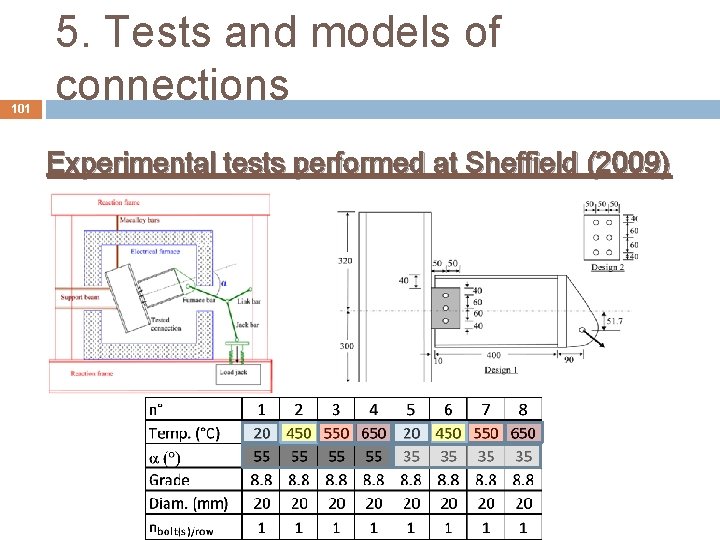 101 5. Tests and models of connections Experimental tests performed at Sheffield (2009) 