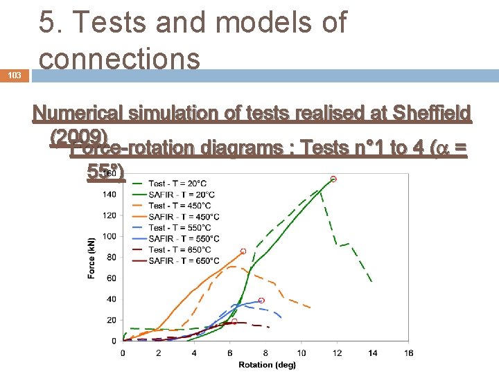 103 5. Tests and models of connections Numerical simulation of tests realised at Sheffield