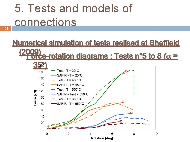 104 5. Tests and models of connections Numerical simulation of tests realised at Sheffield