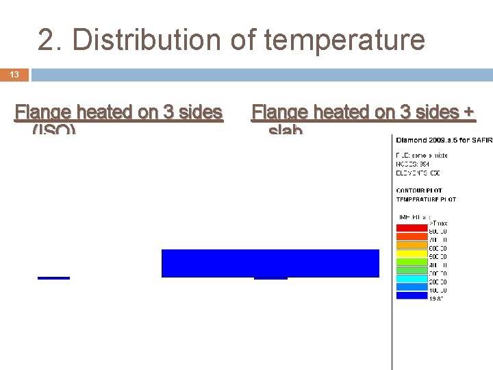 2. Distribution of temperature 13 Flange heated on 3 sides (ISO) Flange heated on