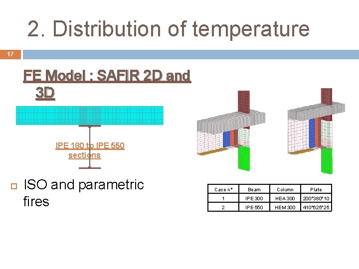 2. Distribution of temperature 17 FE Model : SAFIR 2 D and 3 D