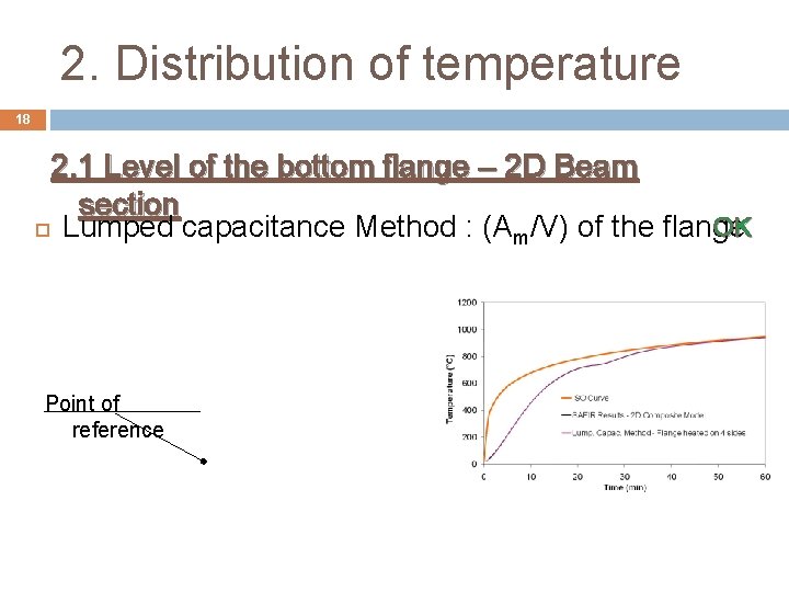 2. Distribution of temperature 18 2. 1 Level of the bottom flange – 2