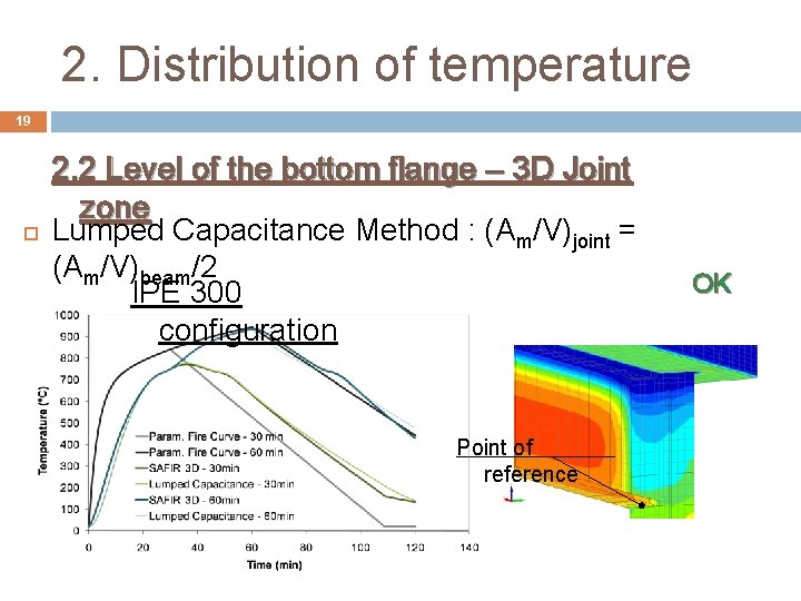 2. Distribution of temperature 19 2. 2 Level of the bottom flange – 3