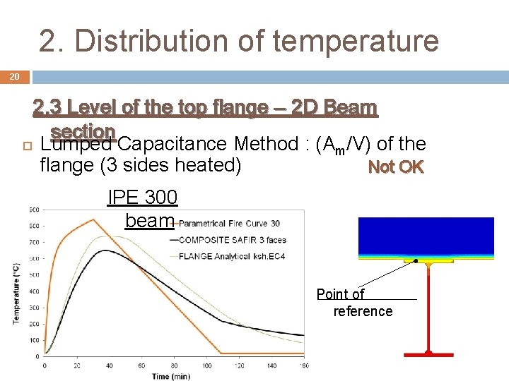 2. Distribution of temperature 20 2. 3 Level of the top flange – 2
