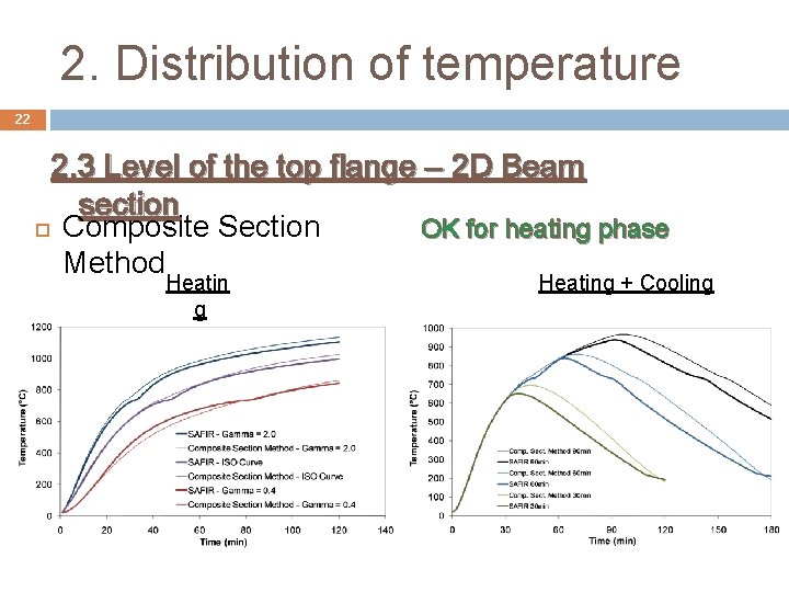 2. Distribution of temperature 22 2. 3 Level of the top flange – 2