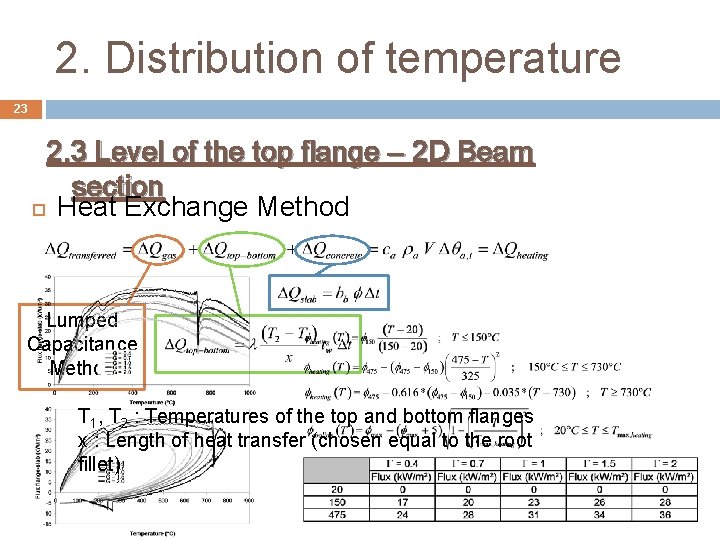 2. Distribution of temperature 23 2. 3 Level of the top flange – 2