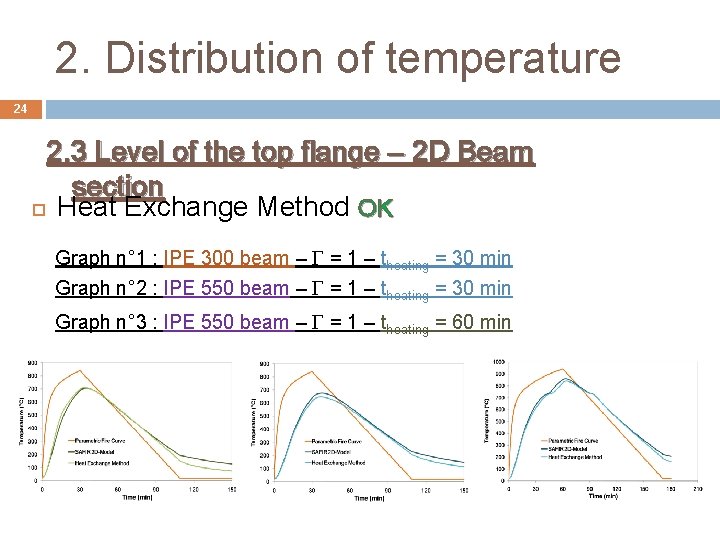 2. Distribution of temperature 24 2. 3 Level of the top flange – 2