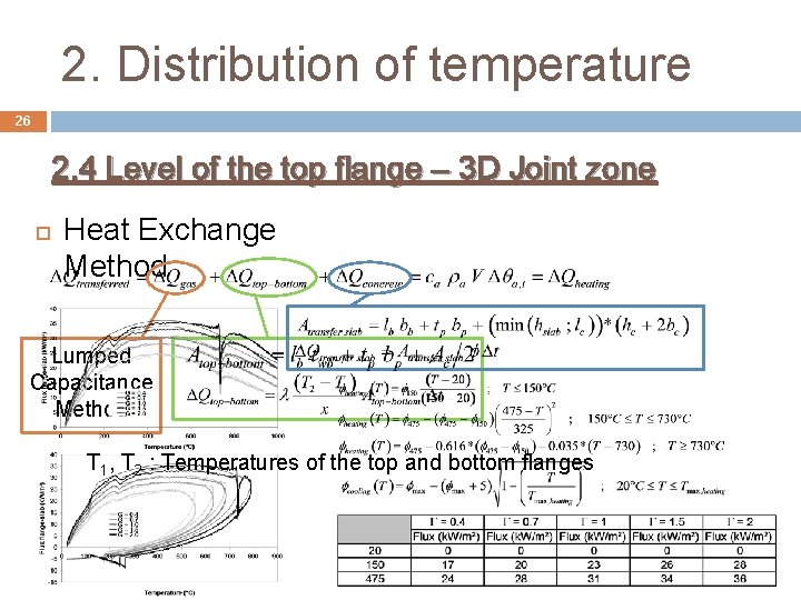 2. Distribution of temperature 26 2. 4 Level of the top flange – 3