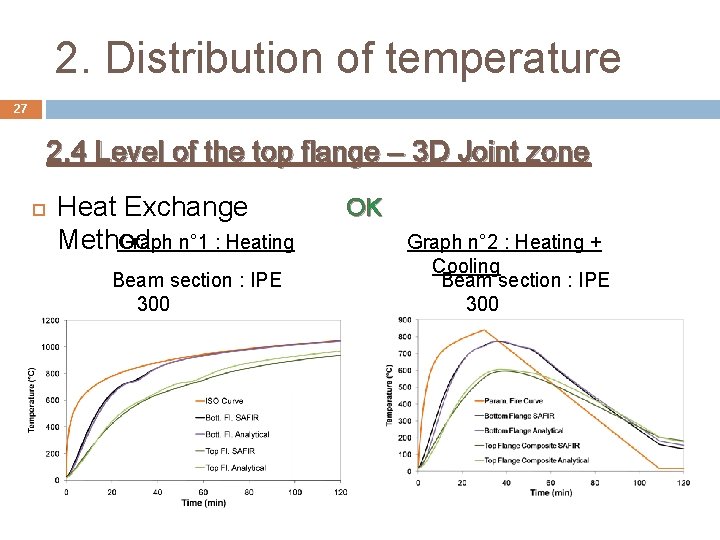 2. Distribution of temperature 27 2. 4 Level of the top flange – 3