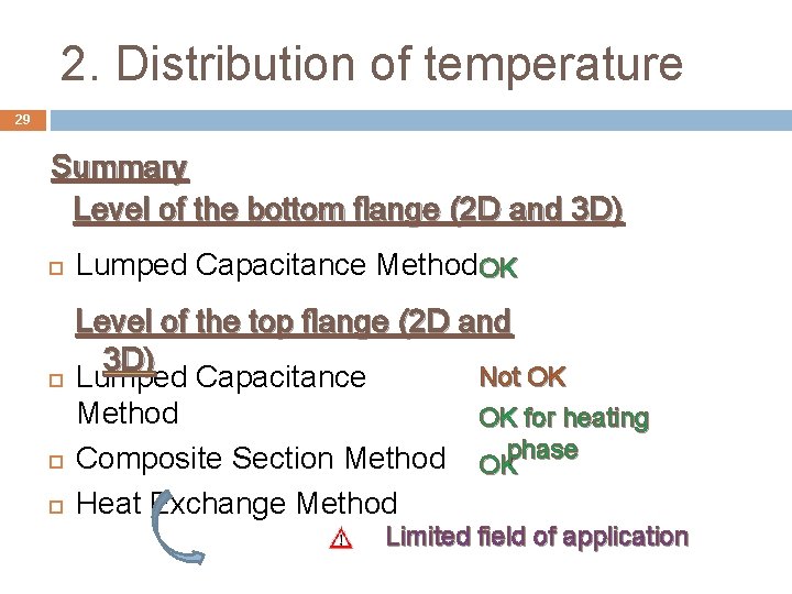 2. Distribution of temperature 29 Summary Level of the bottom flange (2 D and