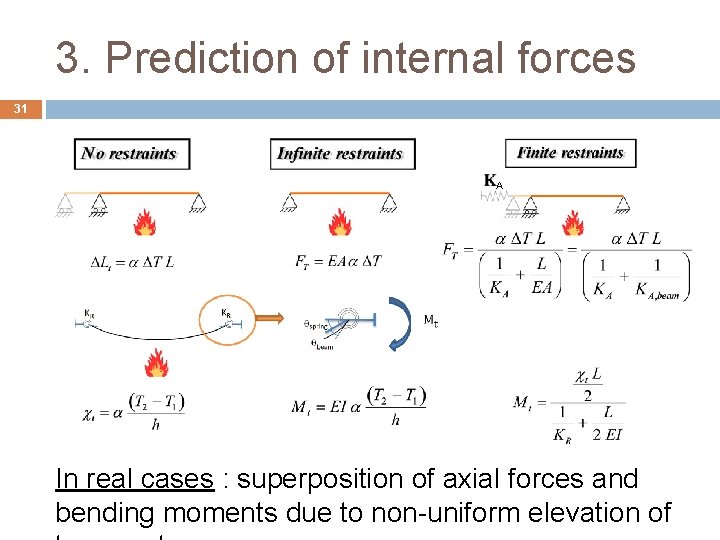 3. Prediction of internal forces 31 A In real cases : superposition of axial