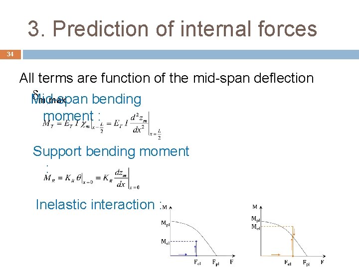 3. Prediction of internal forces 34 All terms are function of the mid-span deflection