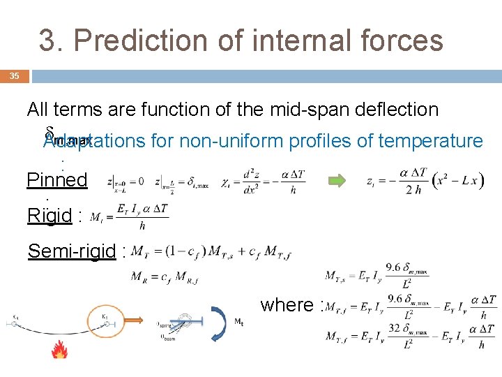3. Prediction of internal forces 35 All terms are function of the mid-span deflection