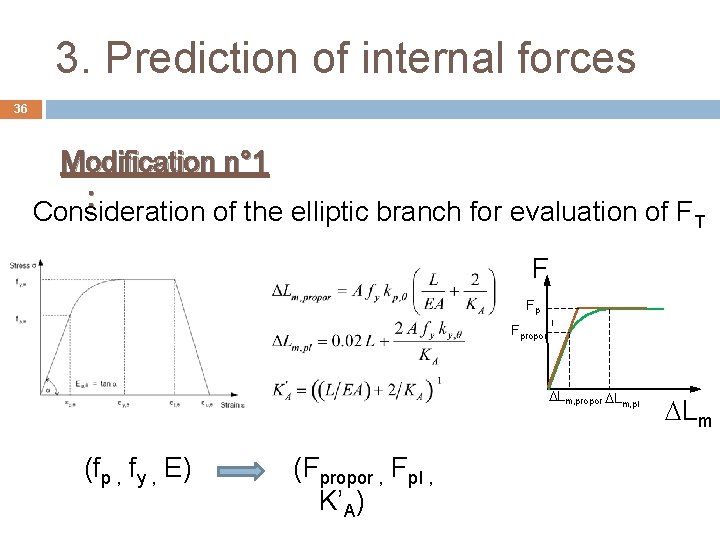 3. Prediction of internal forces 36 Modification n° 1 : Consideration of the elliptic