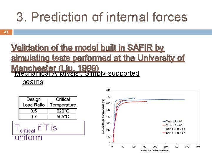 3. Prediction of internal forces 43 Validation of the model built in SAFIR by