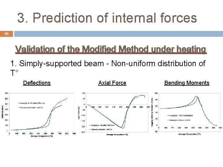 3. Prediction of internal forces 46 Validation of the Modified Method under heating 1.