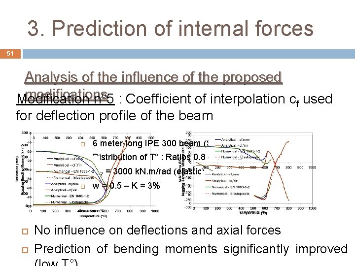 3. Prediction of internal forces 51 Analysis of the influence of the proposed modifications