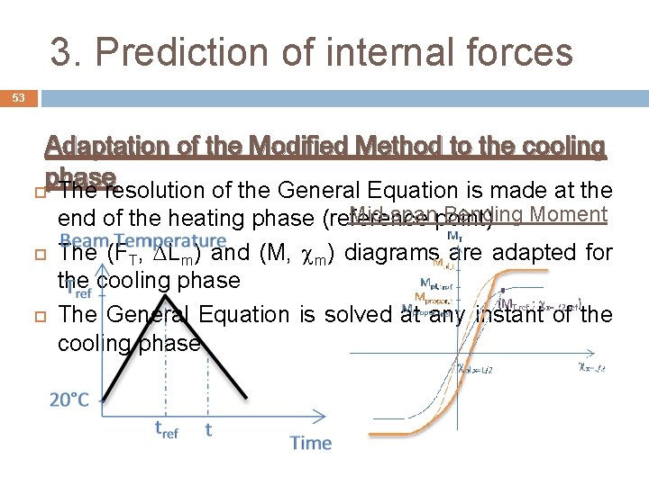 3. Prediction of internal forces 53 Adaptation of the Modified Method to the cooling