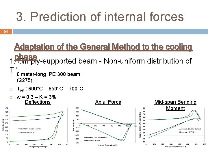 3. Prediction of internal forces 54 Adaptation of the General Method to the cooling