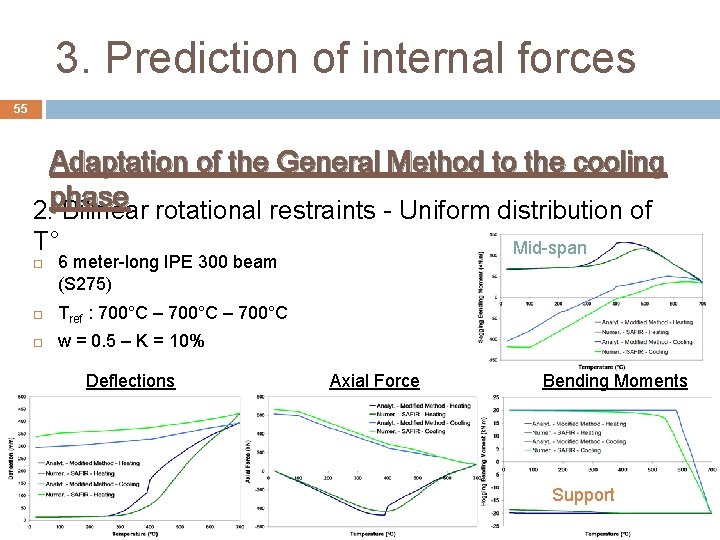 3. Prediction of internal forces 55 Adaptation of the General Method to the cooling