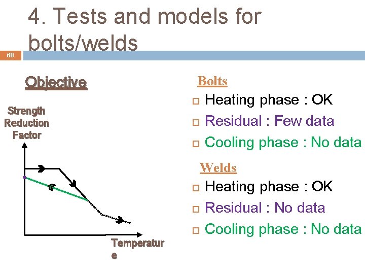 60 4. Tests and models for bolts/welds Bolts Objective Strength Reduction Factor Heating phase