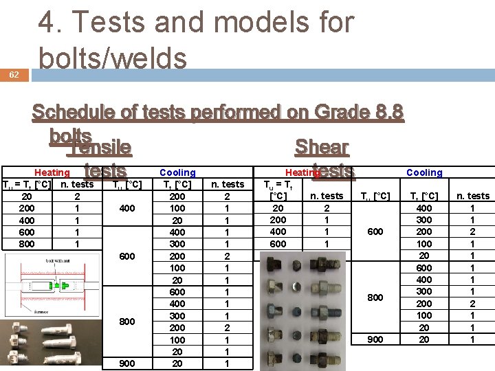 4. Tests and models for bolts/welds 62 Tu Schedule of tests performed on Grade