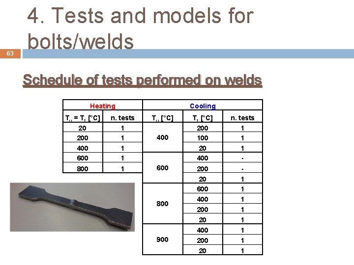 63 4. Tests and models for bolts/welds Schedule of tests performed on welds Heating