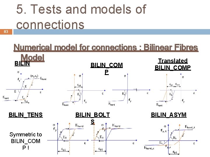 83 5. Tests and models of connections Numerical model for connections : Bilinear Fibres