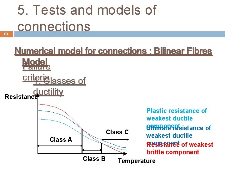 84 5. Tests and models of connections Numerical model for connections : Bilinear Fibres