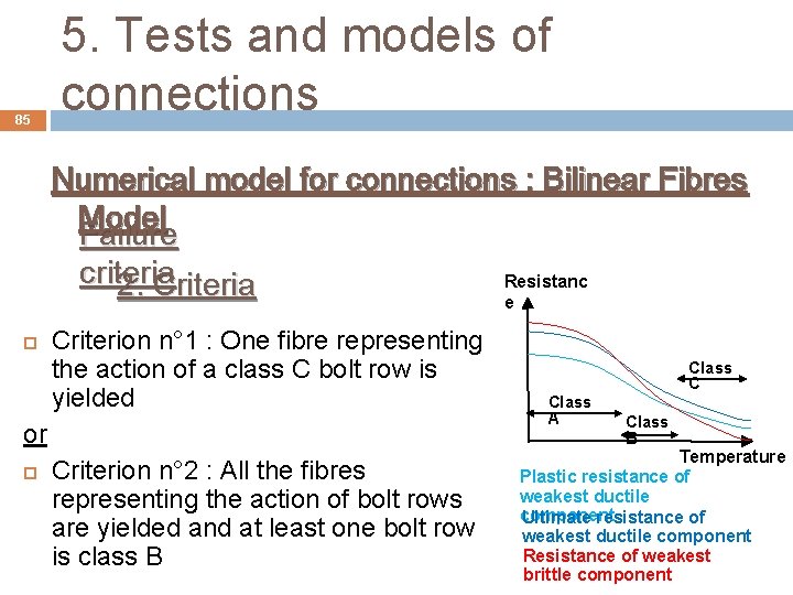 85 5. Tests and models of connections Numerical model for connections : Bilinear Fibres