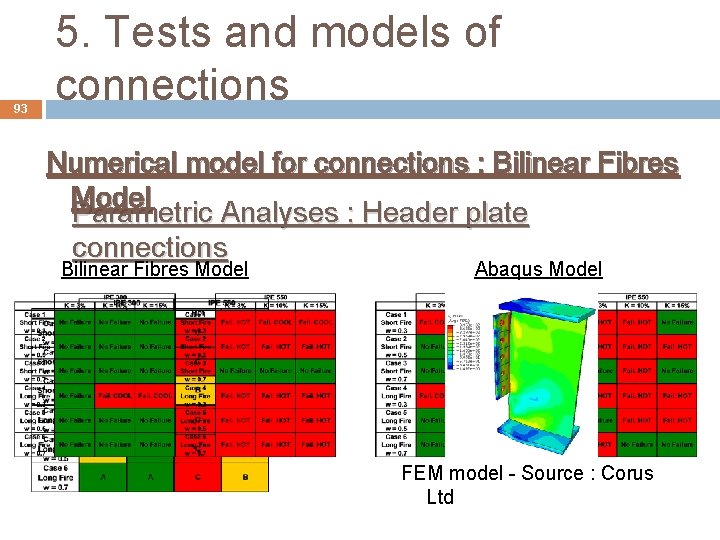 93 5. Tests and models of connections Numerical model for connections : Bilinear Fibres