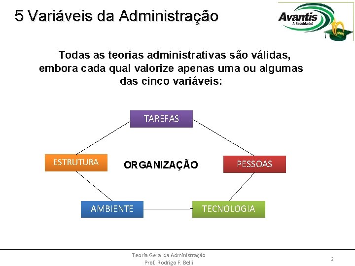 5 Variáveis da Administração Todas as teorias administrativas são válidas, embora cada qual valorize