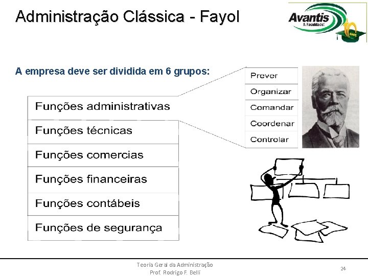 Administração Clássica - Fayol A empresa deve ser dividida em 6 grupos: Teoria Geral