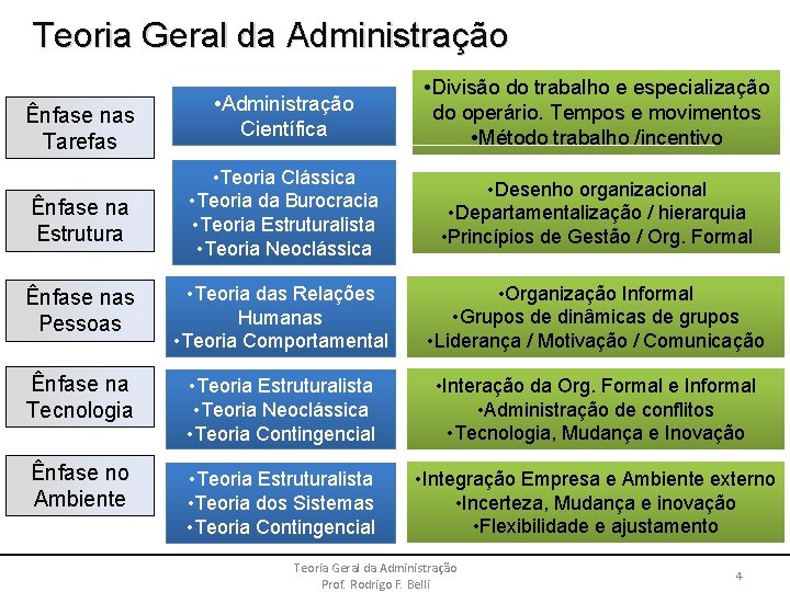 Teoria Geral da Administração • Administração Científica • Divisão do trabalho e especialização do